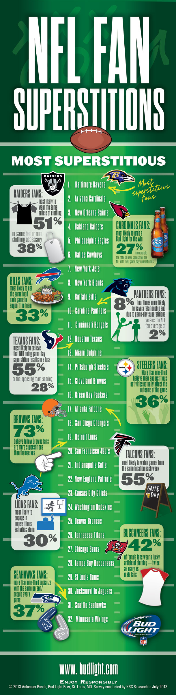 Bud Light NFL Fans Superstition Survey